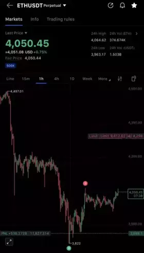 Ez Money