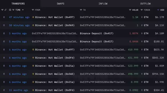 Lookonchain