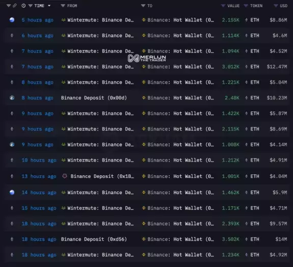 Merlijn The Trader