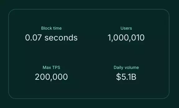 Crypto Retardio