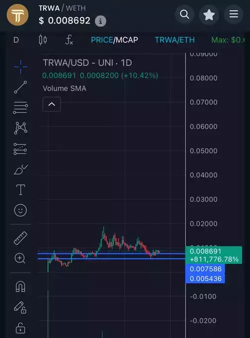 🧠investor