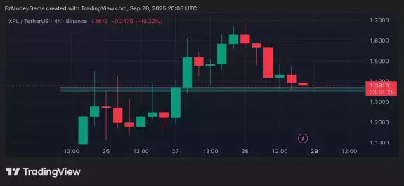 Ez Money