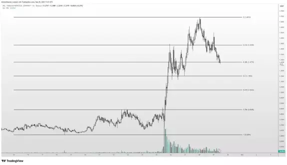 Altcoin Sherpa