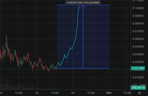 MoonMax