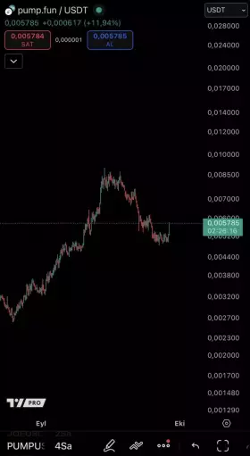 Kripto Kralı