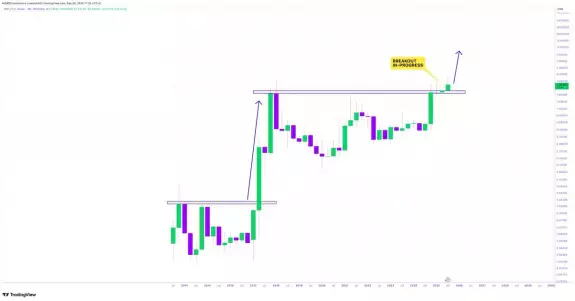 CRYPTOWZRD