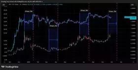 Charting Guy