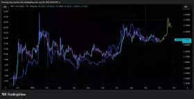 Charting Guy