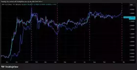 Charting Guy