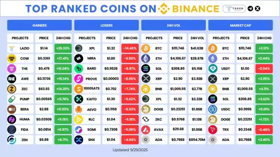 TokenAnalytics