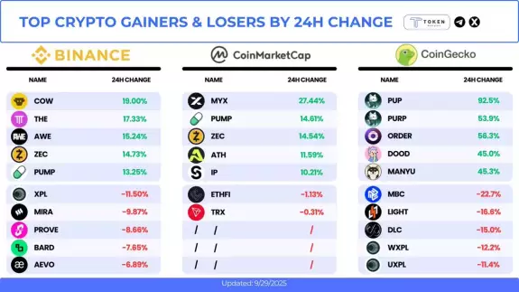 TokenAnalytics