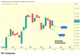 Rekt Capital