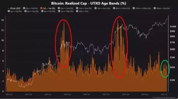 Mister Crypto