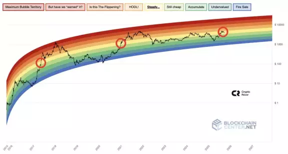Crypto Rover