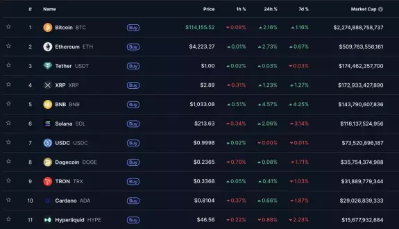 Crypto Retardio