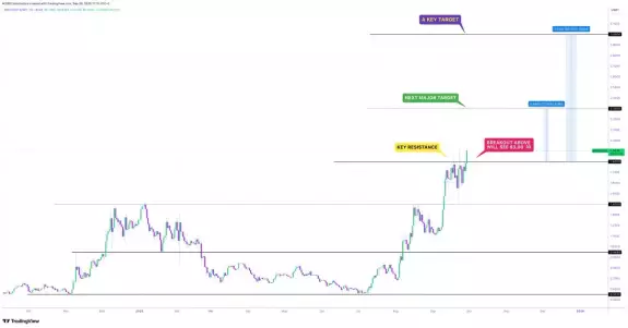 CRYPTOWZRD