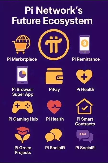 Pi Global