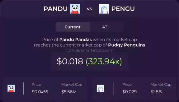CompareMarketCap