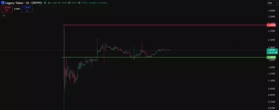 Kripto Kralı