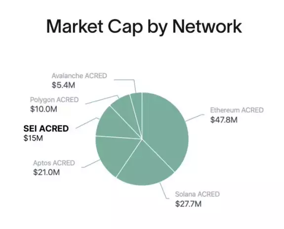 DeFi Compass