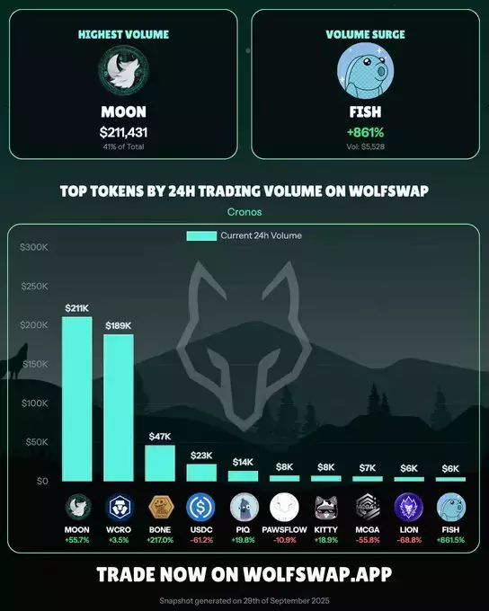 Wolfswap | Swap & Earn