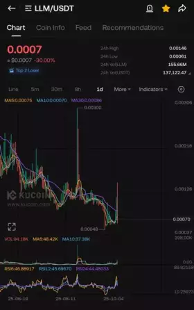 💎Crypto GEM’s INVESTOR💎