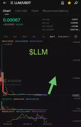 💎Crypto GEM’s INVESTOR💎