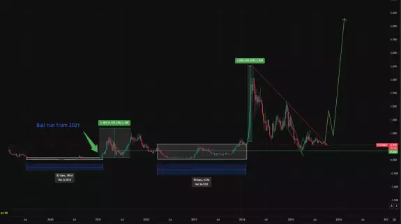 Crypto NL