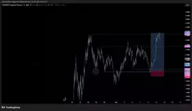 Lucky Chart Ape