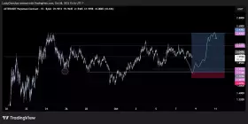 Lucky Chart Ape