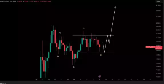 Crypto Tony