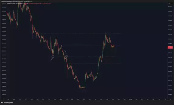 Crypto Rover