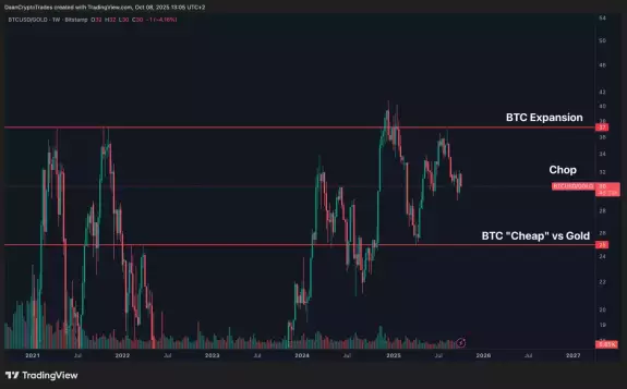 Daan Crypto Trades