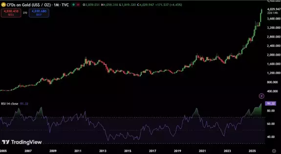 Max Crypto 
