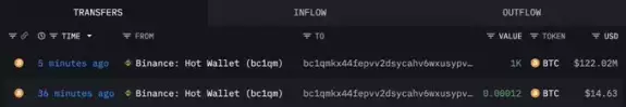 Lookonchain
