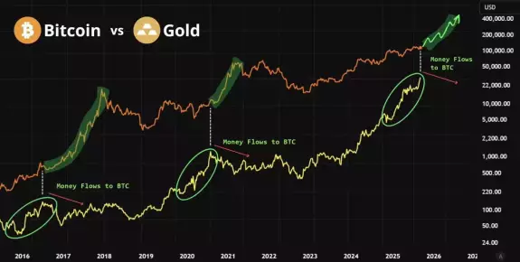 Crypto GEMs📈🚀
