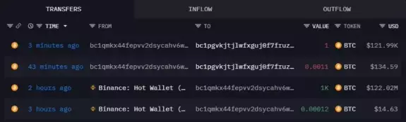CryptoGoos