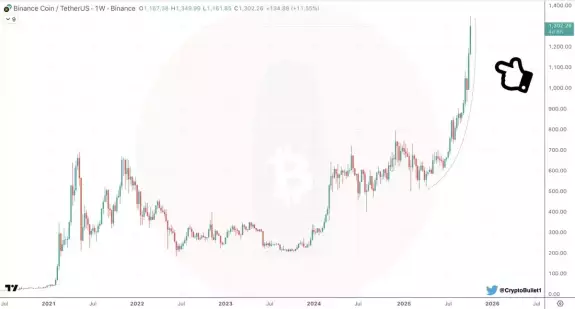 CryptoBullet