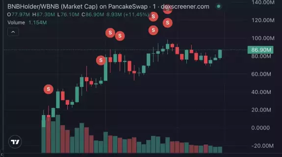 Crypto Godfather