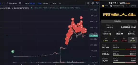 MrsBeast DeFi