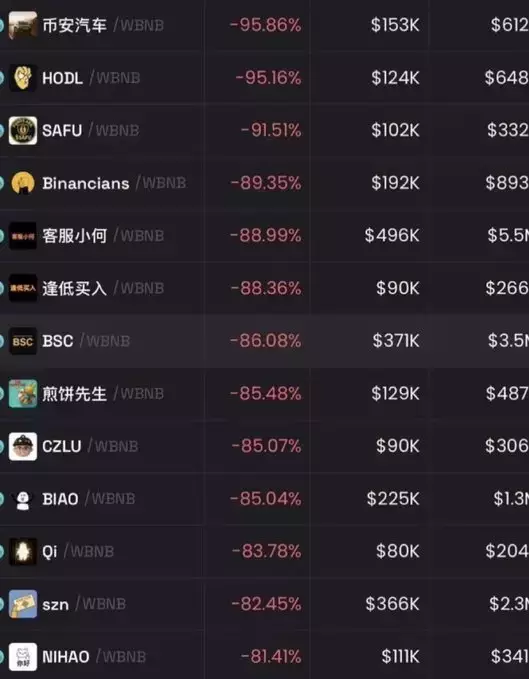 Crypto Bitlord