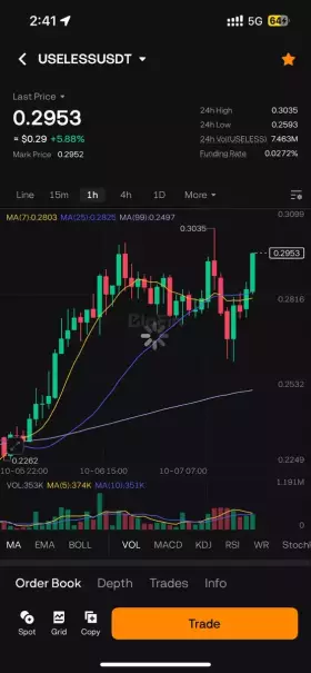 GPtoBTC