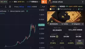 Crypto Guru