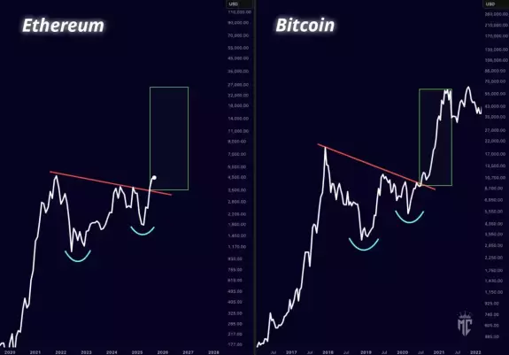 Mister Crypto