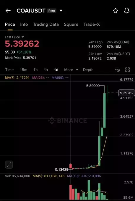 Open4Profit