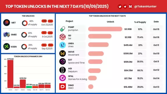 TokenHunter