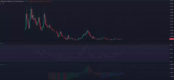 Tyrion Trades