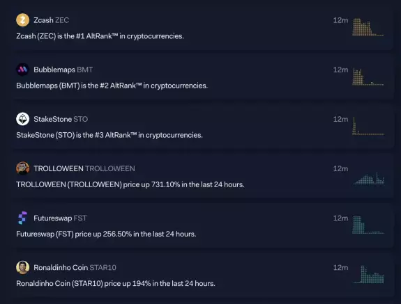 LunarCrush Social Analytics