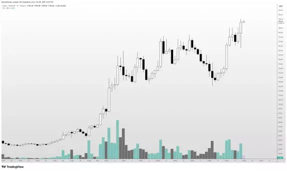 Altcoin Sherpa