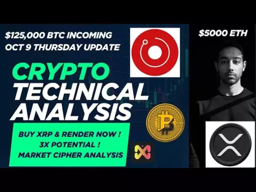 BTC 12.5 萬美元即將測試？ | ETH 5,000 美元即將到來？ | XRP 和 RENDER 爆炸（實時 TA）- 10 月 9 日